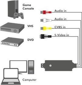 Adapter video LogiLink Video Capture, USB 2.0, audio multimedial, i bardhë