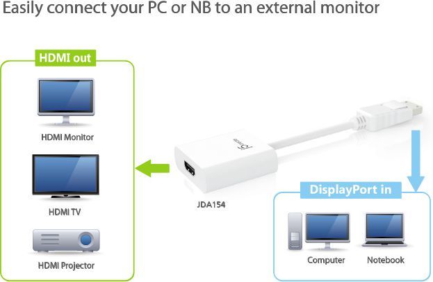 Adapter HDMI J5CREATE JDA154