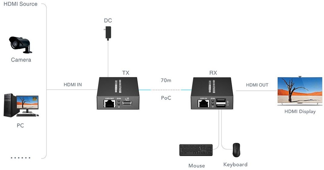 HDMI екстендер USB-EX-70-4K-PRO, 4K UHD, KVM, црн