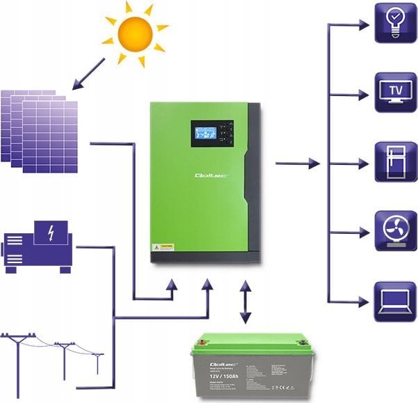 Inverter UPS Qoltec, 2 x HDMI 4K x 2K, 3.4Gb/s