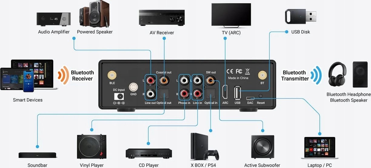 Paraforcilues audio Arylic BP50, DAC i integruar, Bluetooth 5.2, i zi