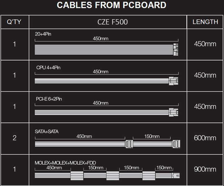 Burim energjie Evolveo FX 500 - 500W, bulk