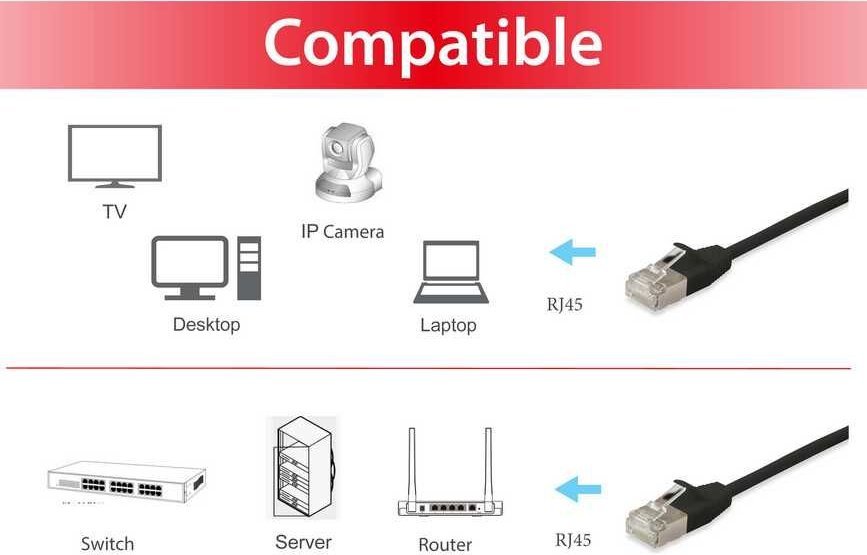 Kabllo rrjeti Equip Cat.6A F/FTP Slim Patch, 15m, i zi