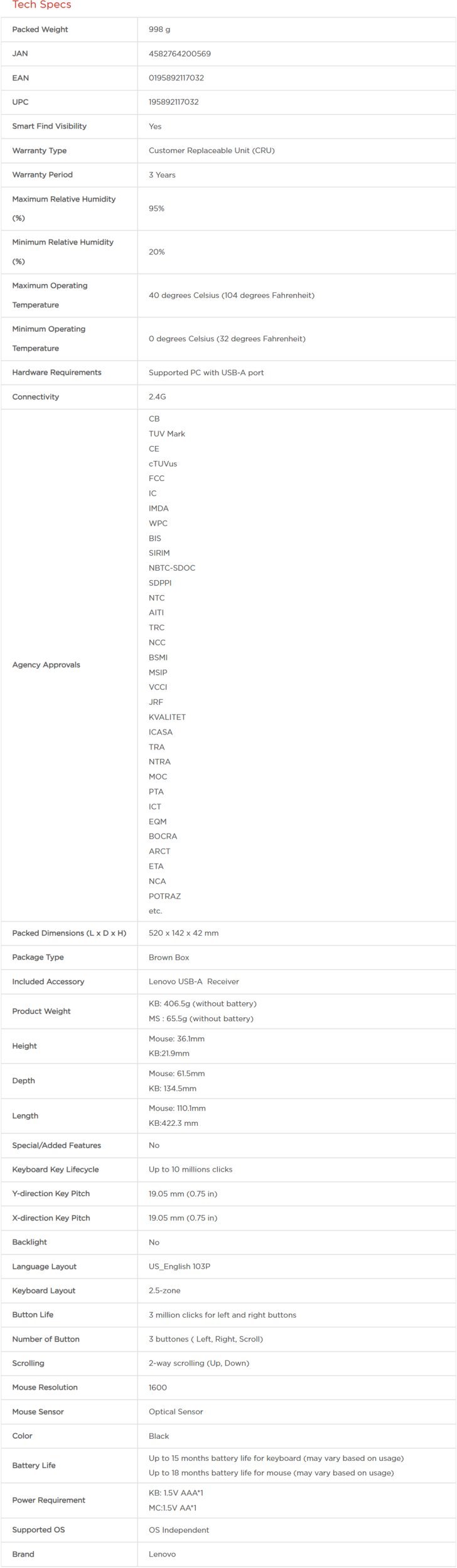 Kombinim tastierë dhe maus Lenovo Essential Wireless Combo Gen 2, RF 2.4 GHz, US English, i zi