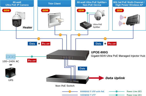 Injektor Planet PoE 8-Port Gigabit 60W Ultra - 16x100/1000, 802.3ab/af/at/u, PoE(400W)