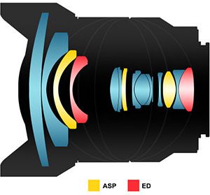 Objektiv Samyang AF 14mm f/2.8, Sony FE, kënd i gjerë, i zi