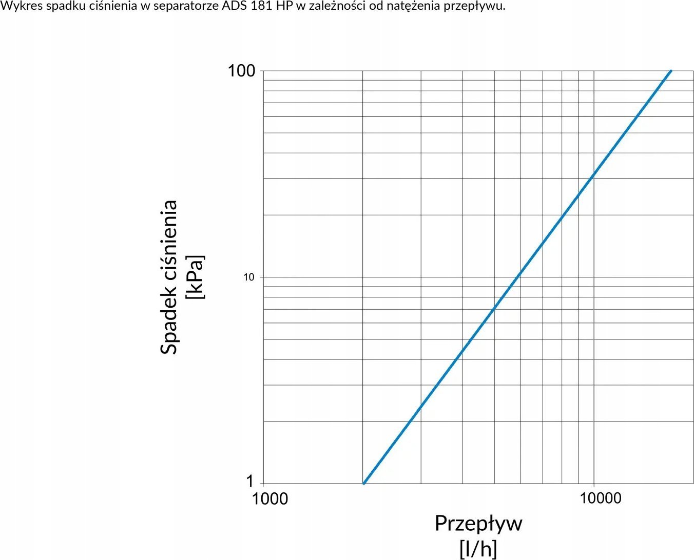 Separator magnetik papastërtish Afriso ADS 181 HP, 1 1/4", për ngrohje dhe ftohje