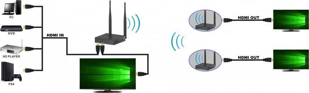 Sistem transmetimi HDMI Techly IDATA HDMI-WL212, Wireless, Full HD 1080p 60Hz, deri 200m
