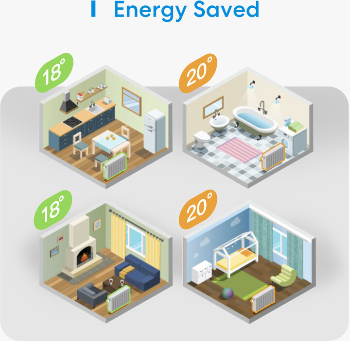 Set fillestar i termostatit smart Meross - Apple HomeKit