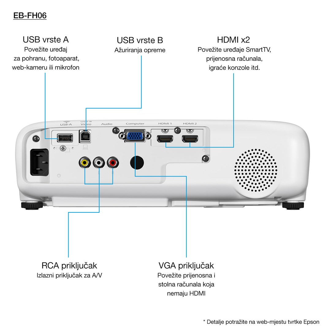 Projektor Epson EB-FH06, 3500 Lumens, Full HD, 3LCD, i bardhë