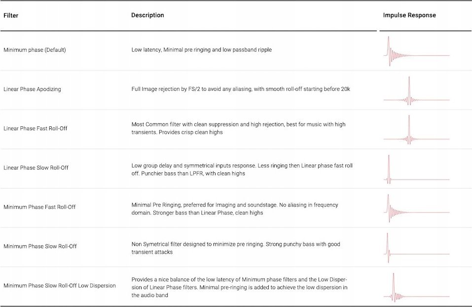Përforcues kufjesh Astell&amp;Kern ACRO CA1000T, Triple Amp, 11 orë bateri, i zi