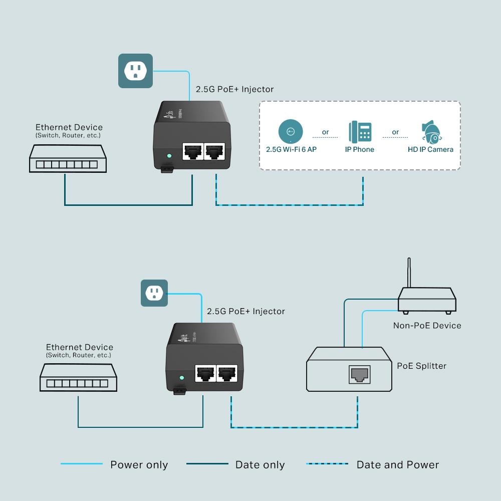 Injektor PoE TP-Link TL-POE260S, 2.5G, PoE+, i zi