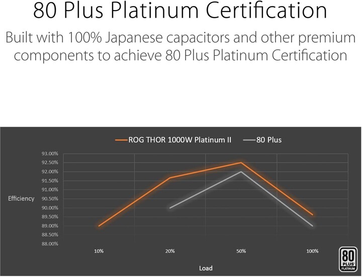 Burim energjie Asus ROG Thor Platinum II 90YE00L4-B0NA00 , 1000W