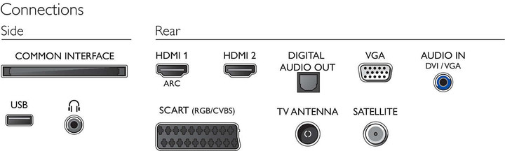 Televizor Philips 22PFS4232 - 55cm (22")        