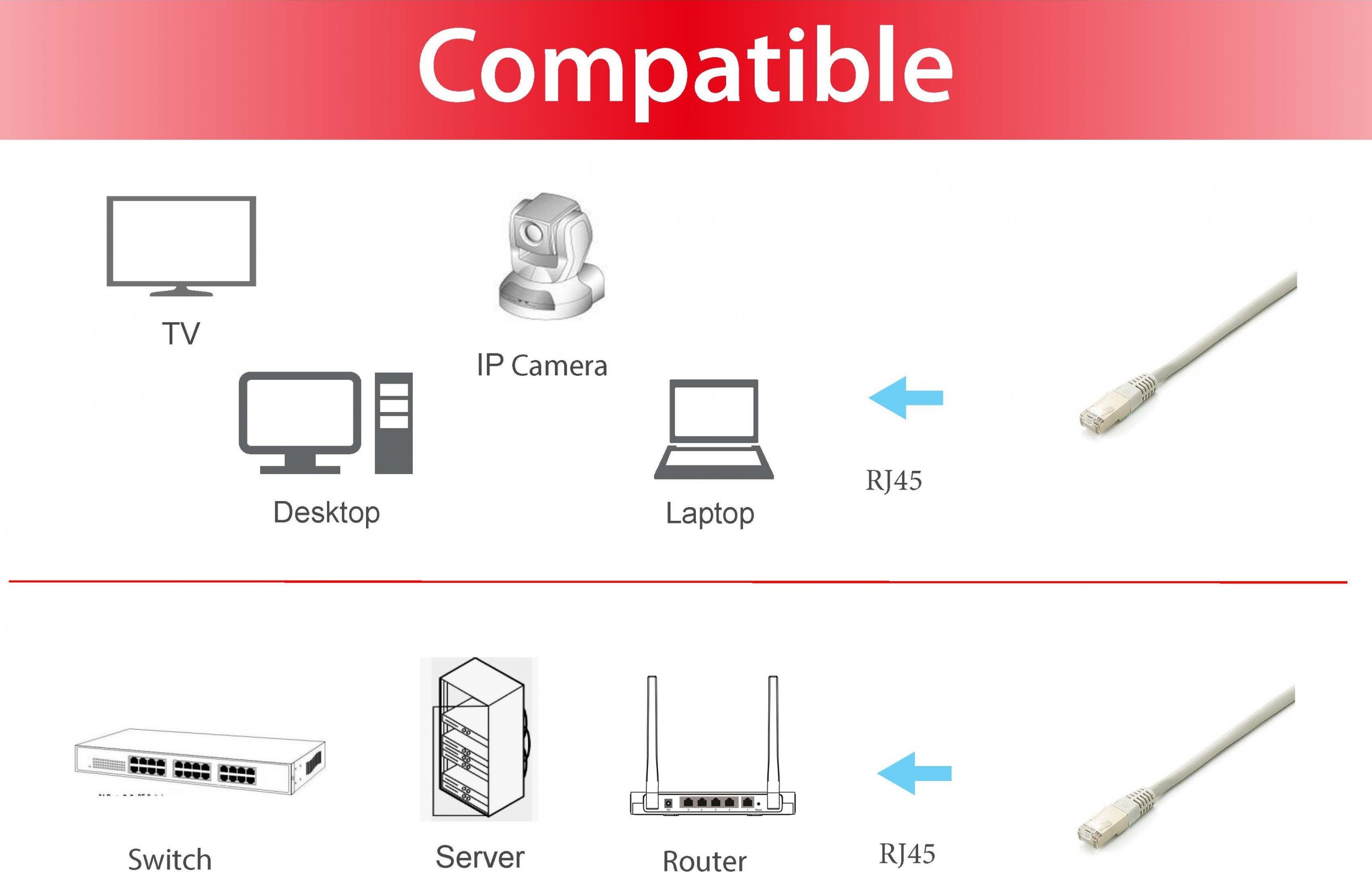 Kabllo rrjeti Equip Patch Cat6A, 2m, S/FTP LSZH, e bardhë