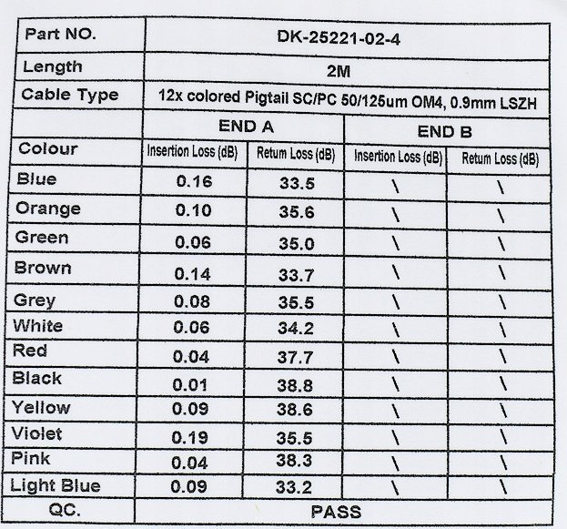 Kabllo pigtail fibër optike Digitus SC OM4, 50/125 µm, simplex, shumëngjyrëshe