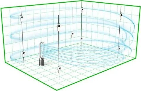 Pastrues ajri Dyson Cool Gen1