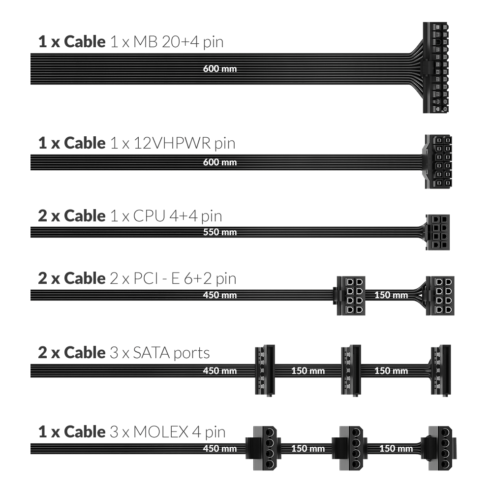 Furnizues I rrymës nJoy Alpha+ 850 - 850W - 80 PLUS Gold