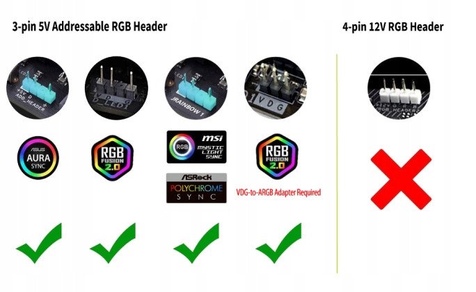 Кабел продолжувач RGB Gelid Astra, 8 pin, RGB осветлување, црна