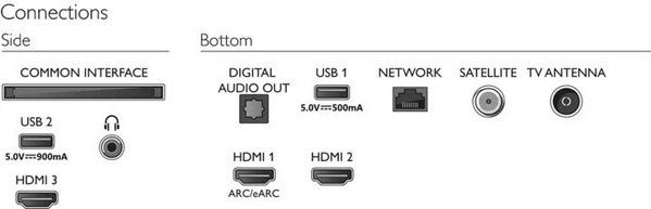 [OUTLET] Televizor Philips 50PUS7506 - 50'' (127cm), 4K UHD, i zi, IV