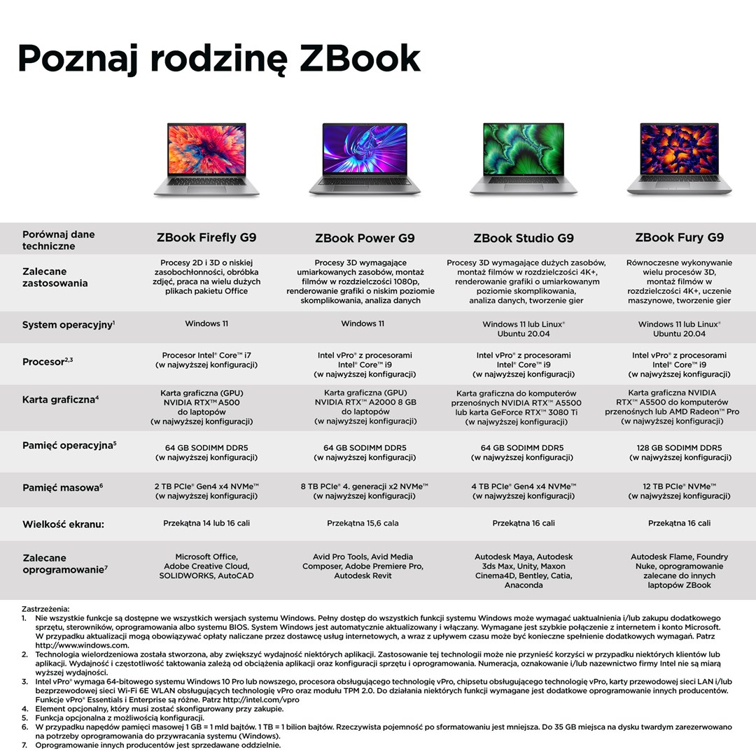 Laptop HP ZBook Firefly, 14", Intel i7-1265U, 32 GB RAM, 1000 GB SSD, NVIDIA Quadro T500, i argjendtë