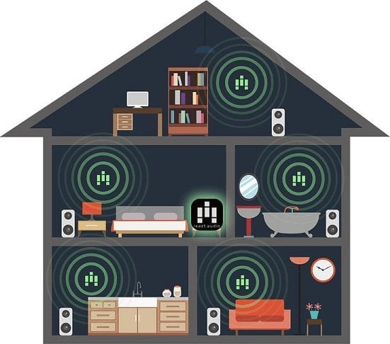 Streamer muzikor wireless iEast Oliostream, Bluetooth WiFi, multiroom, i bardhë