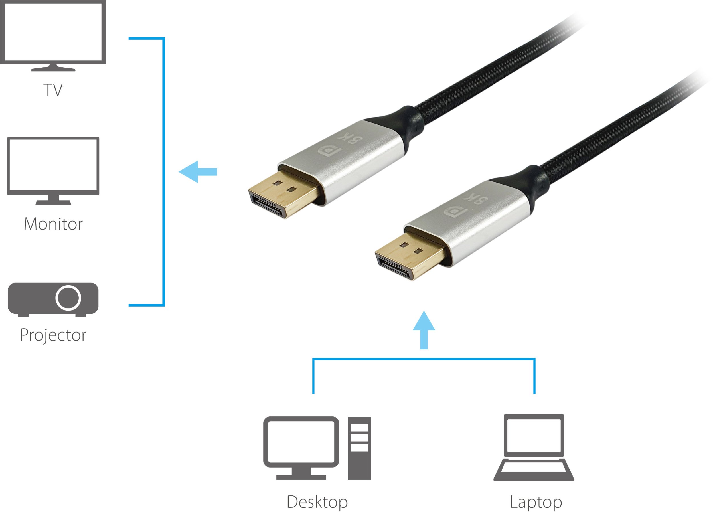 Кабел ДисплејПорт Еквип 1.4 Премиум, 10m, 8K 60Hz, црн