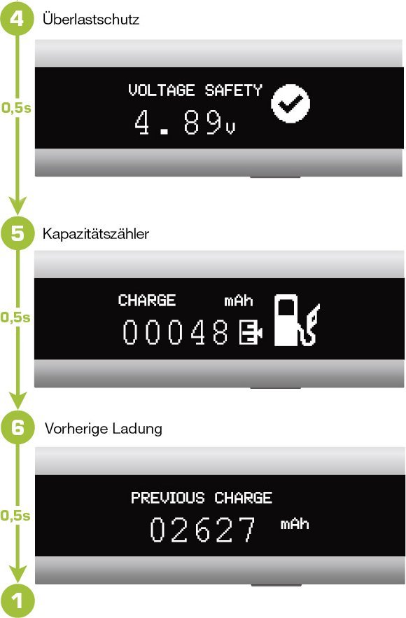 Multimetër USB InLine Smart Control, monitorim karikimi, kabllo 1m, i zi