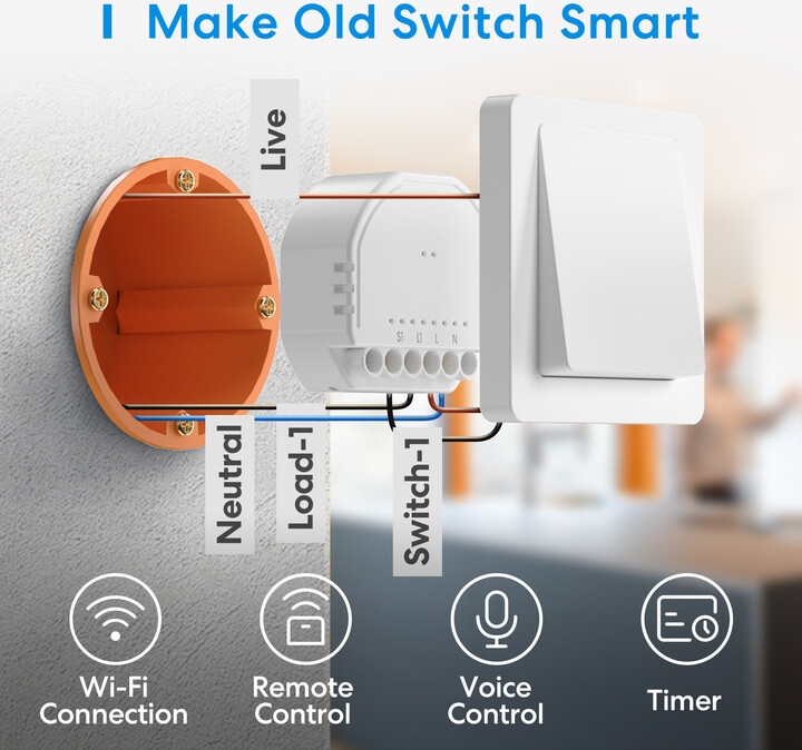 Prizë Meross Smart Wi-Fi In-Wall