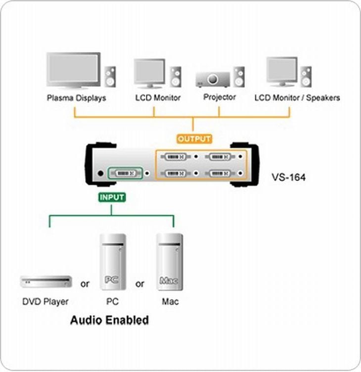 Splitter video audio Aten VS164, 4 porta DVI, rezolucion 1920x1200, i zi