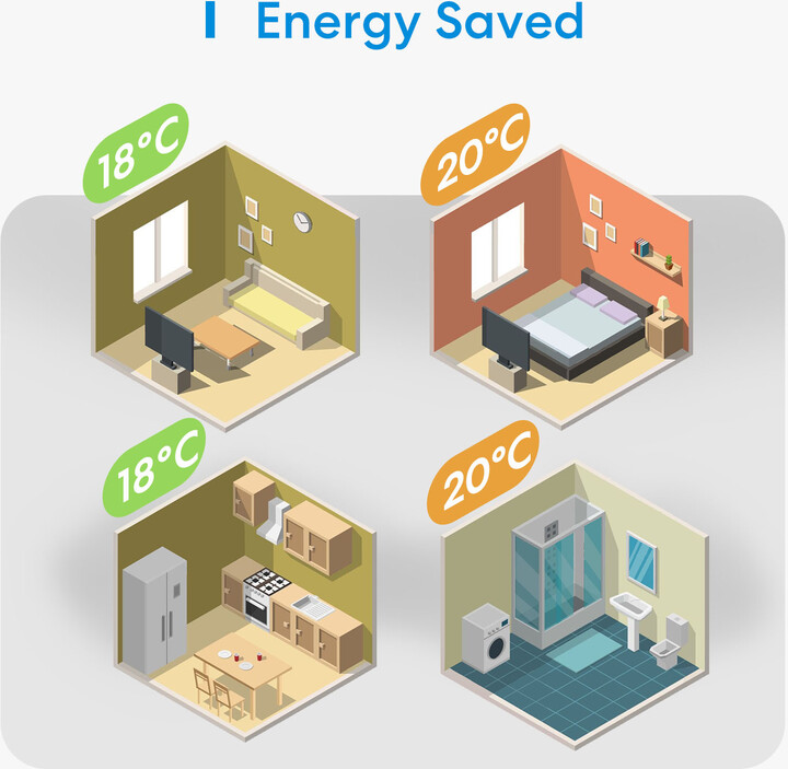 Termostat për ngrohje elektrike në dysheme Meross Smart Wi-FI 