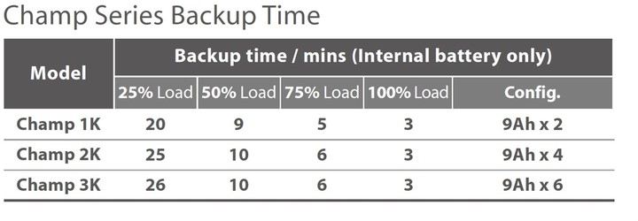 Bateri UPS Fortron Champ 3000VA, 3000VA/2700W