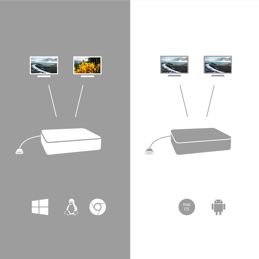 Stacion docking USB-C i-tec, Dual Display, 100W Power Delivery, i zi