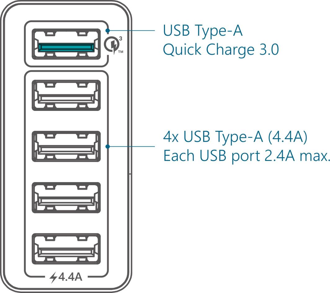 Karikues desktop Fantec 1954, 5x USB A, 2.4A, i bardhë