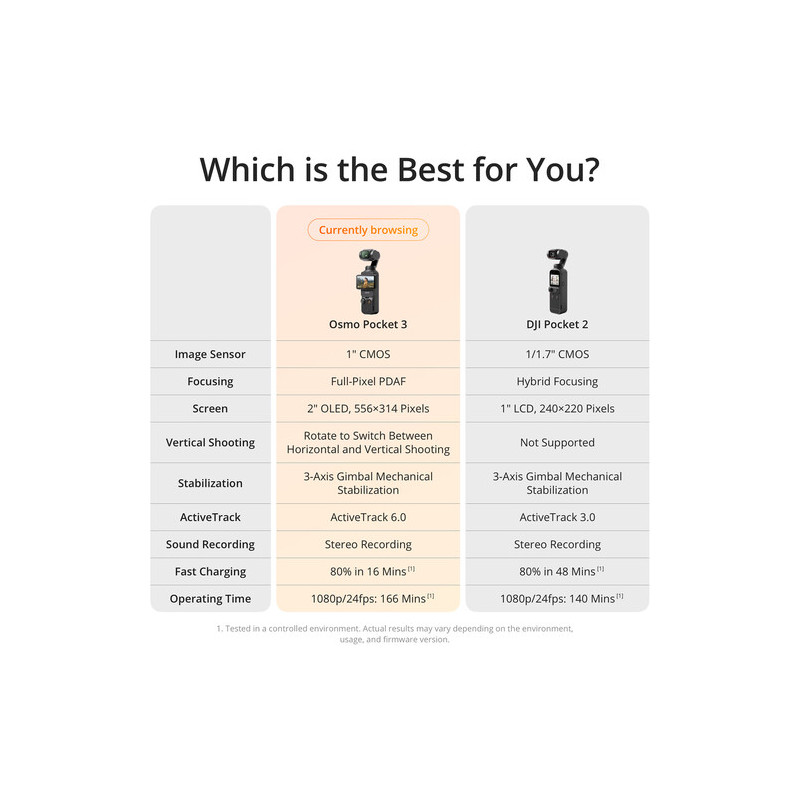 DJI Osmo Pocket 3 Creator Combo