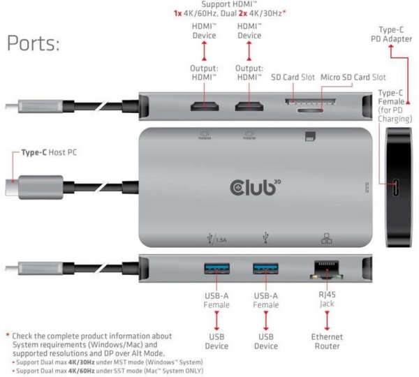 [OUTLET] Docking station Club3D USB-C 3.2 - 2xHDMI, 2xUSB-A, RJ45, SD/ Micro SD, USB-C (F)