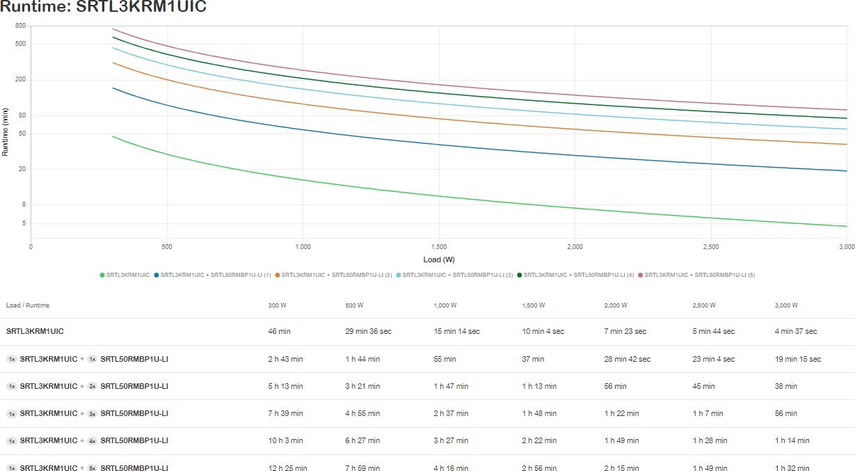 UPS APC Smart-UPS Ultra SRTL3KRM1UIC, 3000VA 3000W, Li-Ion, gri