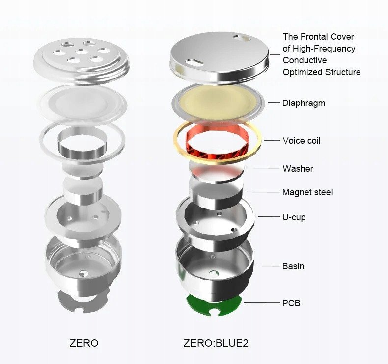 Kufje në vesh TRUTHEAR X Crinacle Zero BLUE2, dy drajvera dinamikë, kabëll i shkëputshëm 3.5mm, blu