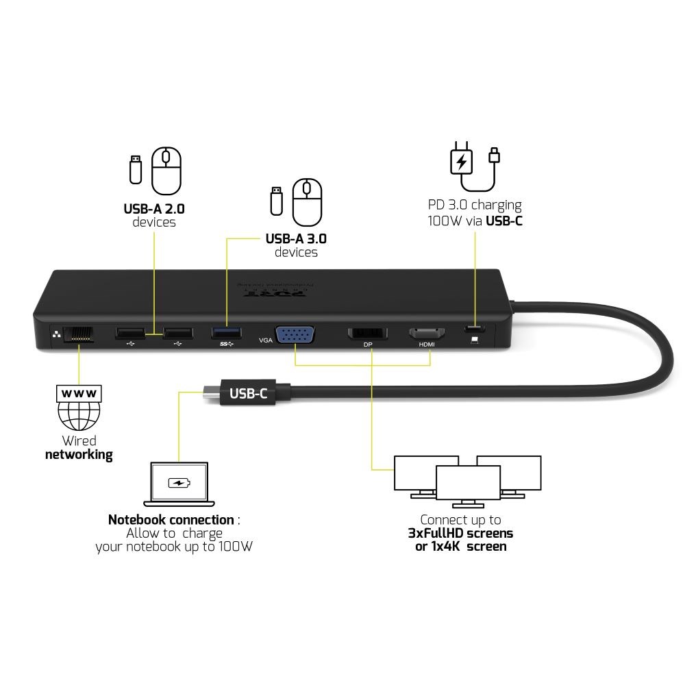 Stacion docking PORT DESIGNS 901906-W, USB-C, 4K, i zi