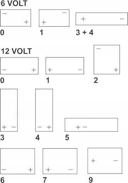Bateri startuese Varta Silver Dynamic AGM 605901095J382, 105Ah, 950A, 12V
