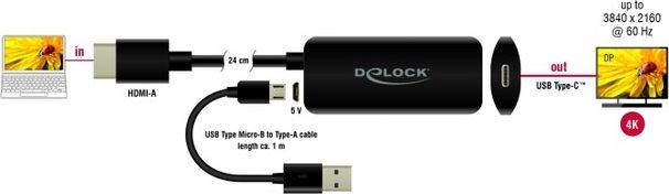 Adapter USB Delock 63251, HDMI në USB C, 4K 60Hz, i zi