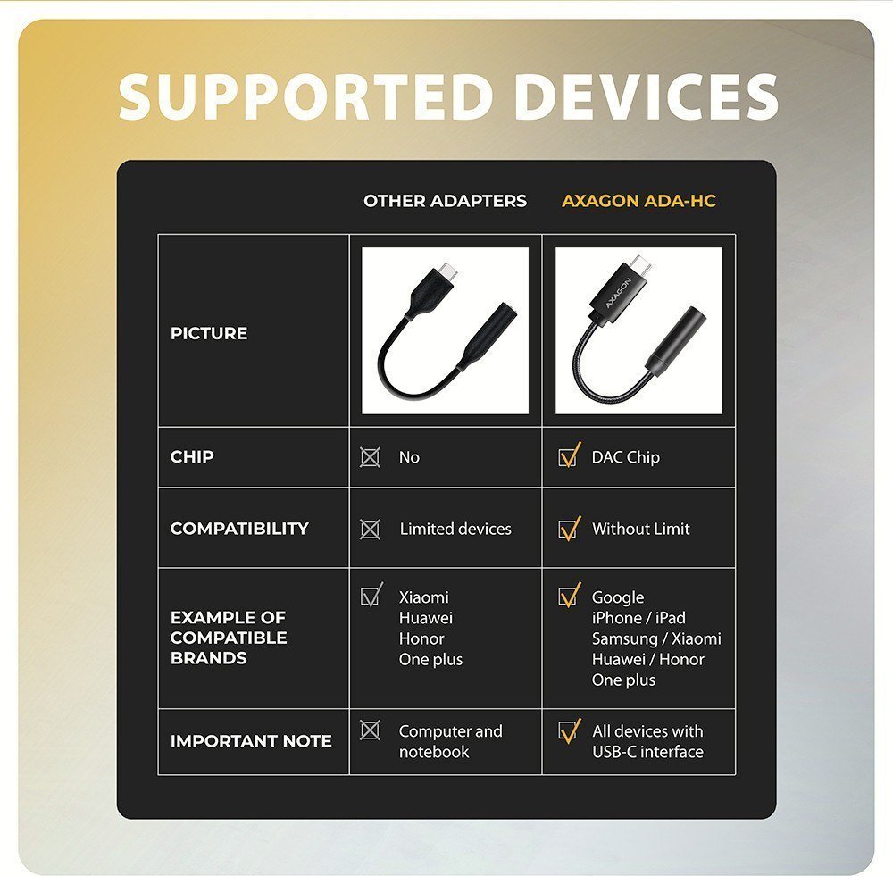 Adapter audio USB C AXAGON ADA HC, Hi Res, 32 Bit 384 kHz, i zi