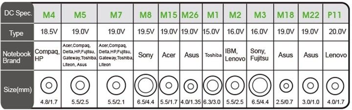 Karikues Evolveo Chargee B90, 90W, 20V