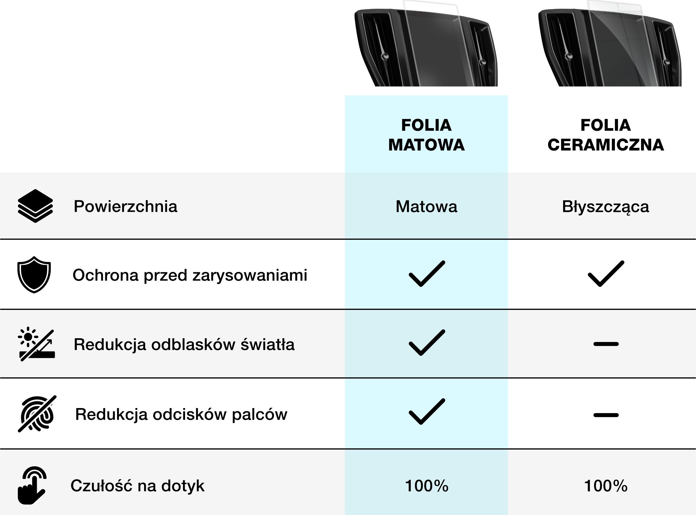 Folie mbrojtëse matte GRIZZ për ekran makine Renault T Evolution, prerje precize, transparente