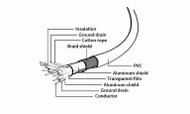 Adapter USB Gembird CCP USB3 AMCM, USB A në USB C, 0.1m, i bardhë
