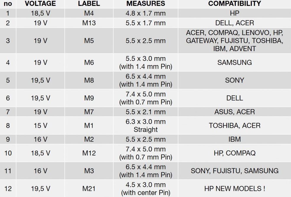 Karikues universal për laptop Techly IPW-NTS70WTY, 70W, port USB, i zi