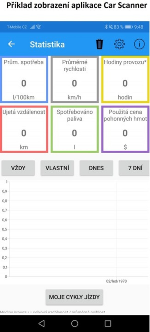 Senzor diagnostifikimi Super Mini ELM327 WiFi OBD2, për makinë