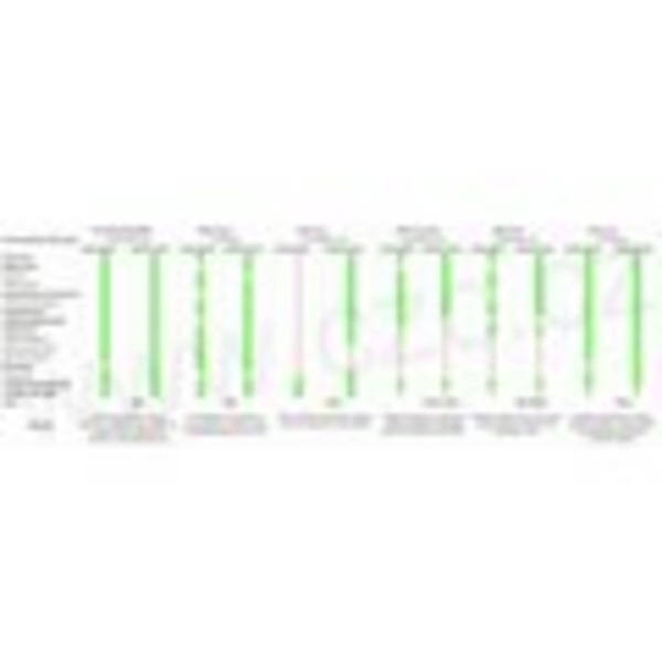 Senzor diagnostifikimi Super Mini ELM327 WiFi OBD2, për makinë