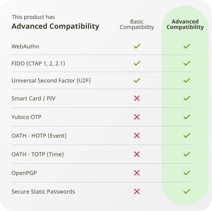 Çelës sigurie Yubico YubiKey 5C NFC, i zi (2 copë)
