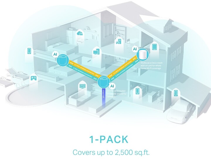 Routera për WiFi TP-LINK Deco X50, 3 copë